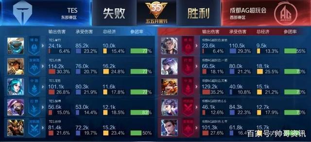 一场因门票 一场因门票