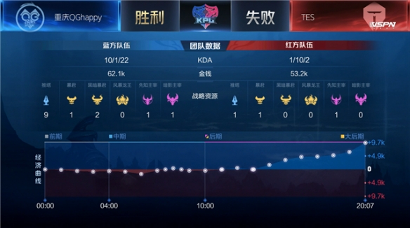 强调球员之 强调球员之