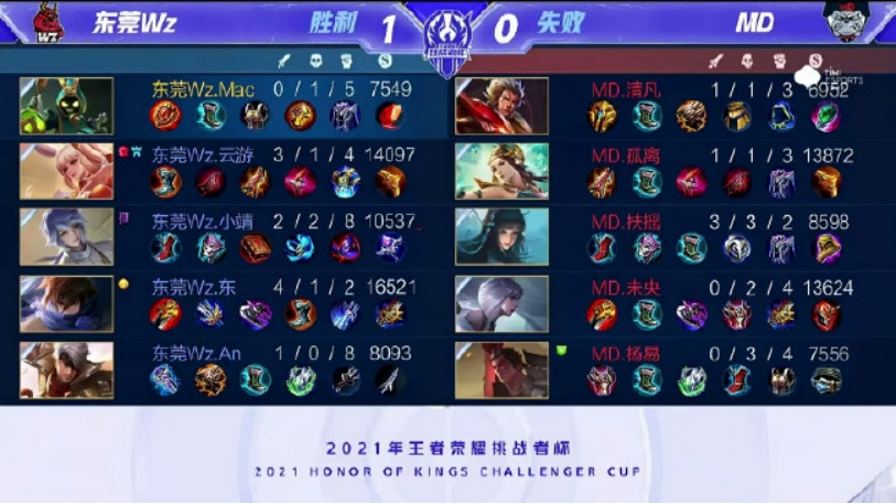 而是年度计